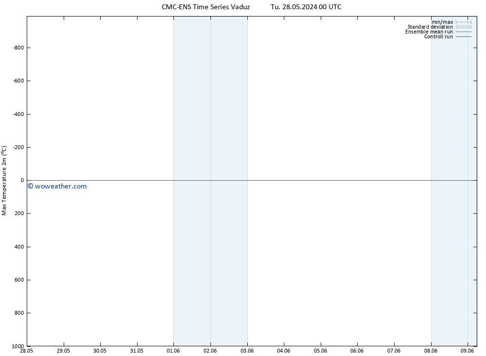 Temperature High (2m) CMC TS Mo 03.06.2024 12 UTC