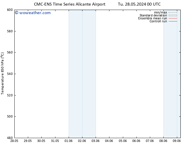 Height 500 hPa CMC TS We 29.05.2024 00 UTC