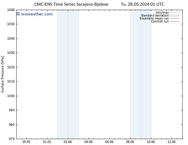 Surface pressure CMC TS Sa 08.06.2024 01 UTC