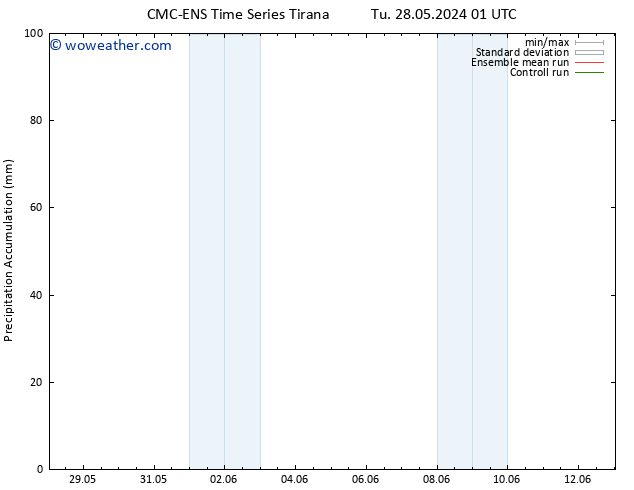 Precipitation accum. CMC TS We 29.05.2024 07 UTC