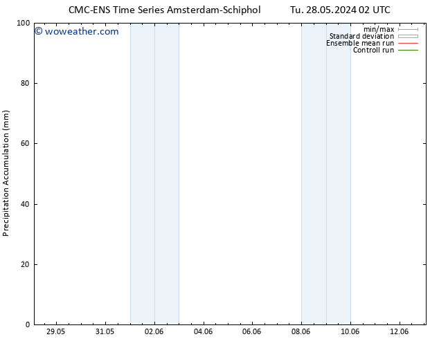 Precipitation accum. CMC TS We 29.05.2024 08 UTC