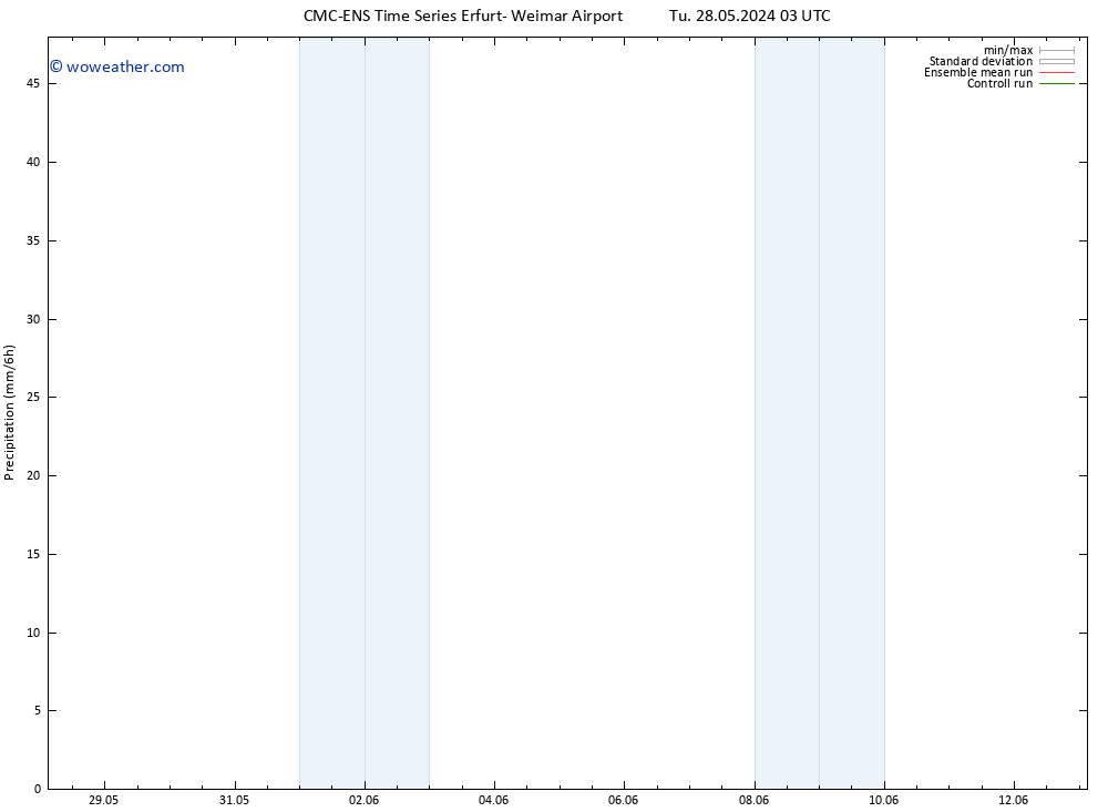 Precipitation CMC TS Tu 28.05.2024 09 UTC