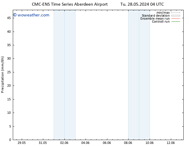 Precipitation CMC TS Tu 28.05.2024 04 UTC