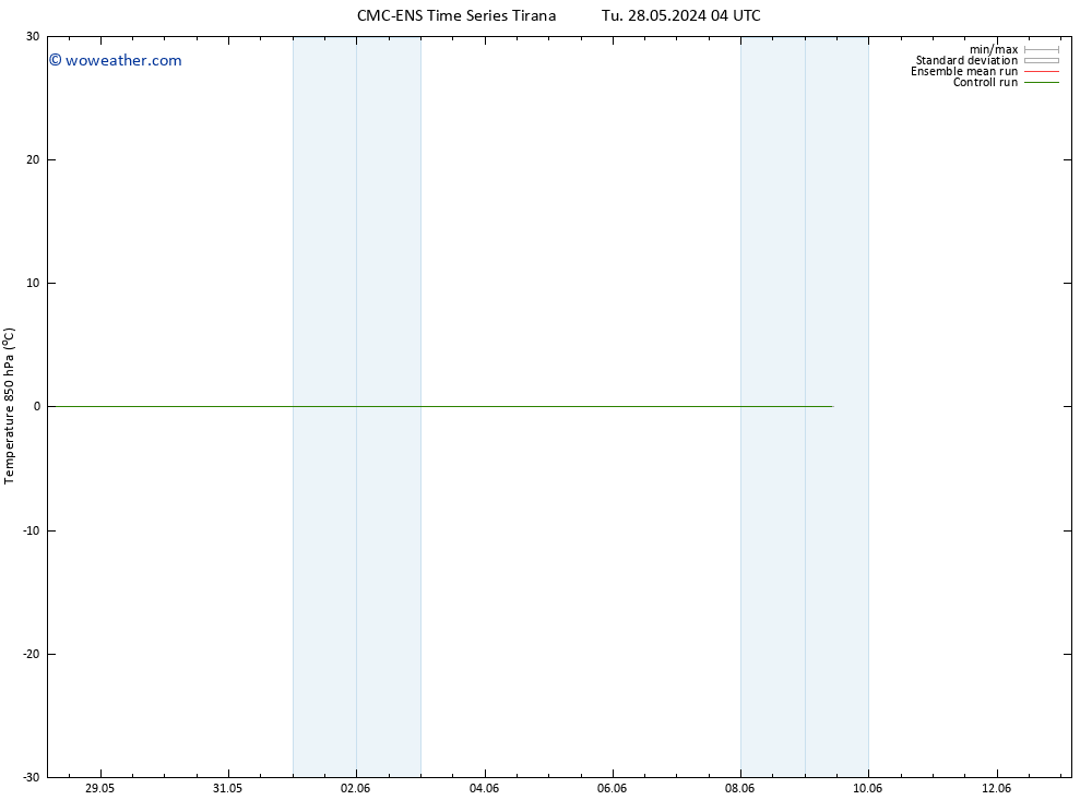 Temp. 850 hPa CMC TS We 29.05.2024 10 UTC