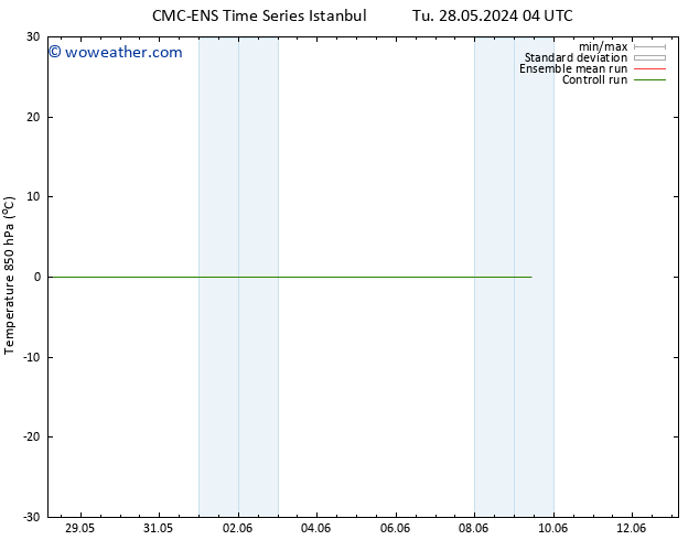 Temp. 850 hPa CMC TS Sa 01.06.2024 10 UTC