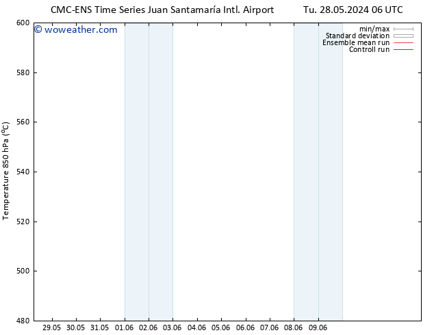 Height 500 hPa CMC TS Tu 28.05.2024 12 UTC