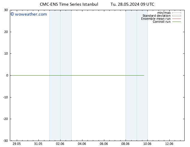 Height 500 hPa CMC TS Fr 07.06.2024 09 UTC