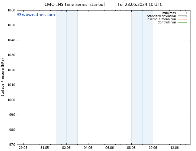 Surface pressure CMC TS Th 30.05.2024 22 UTC