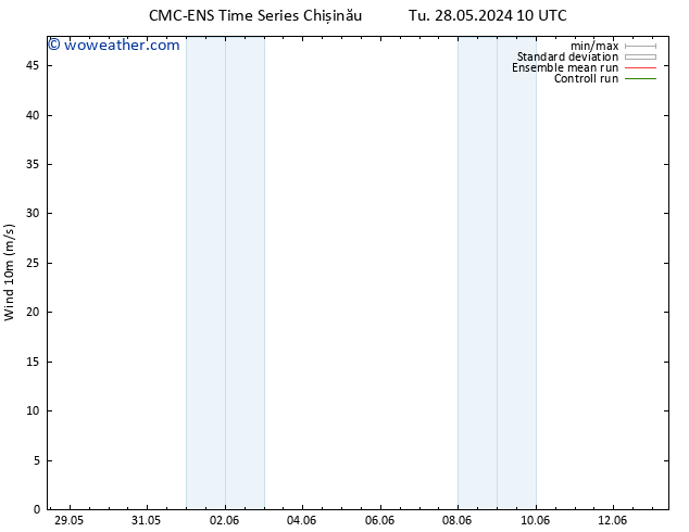 Surface wind CMC TS Su 02.06.2024 16 UTC