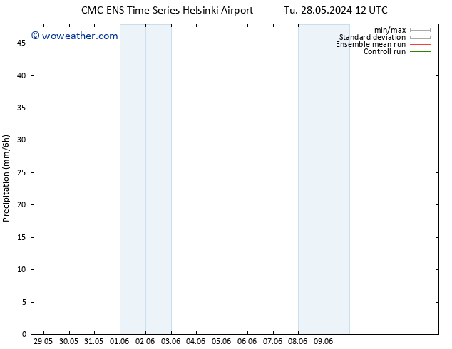 Precipitation CMC TS Th 30.05.2024 12 UTC