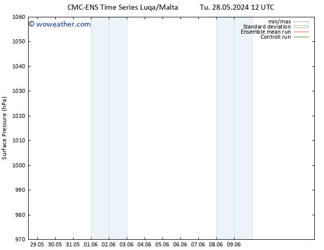 Surface pressure CMC TS We 29.05.2024 12 UTC