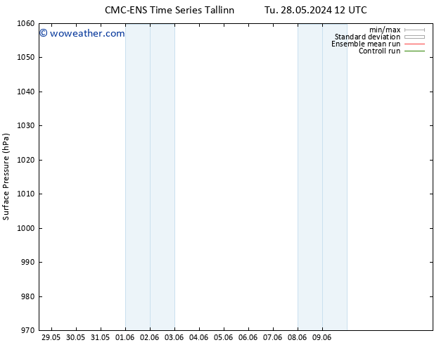 Surface pressure CMC TS Su 09.06.2024 18 UTC