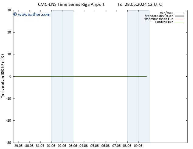 Temp. 850 hPa CMC TS Fr 31.05.2024 00 UTC