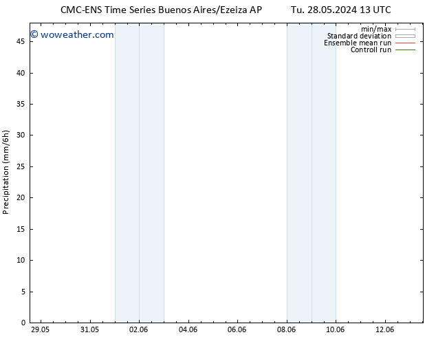 Precipitation CMC TS Tu 28.05.2024 19 UTC