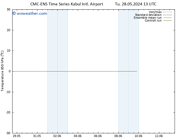 Temp. 850 hPa CMC TS Tu 28.05.2024 13 UTC
