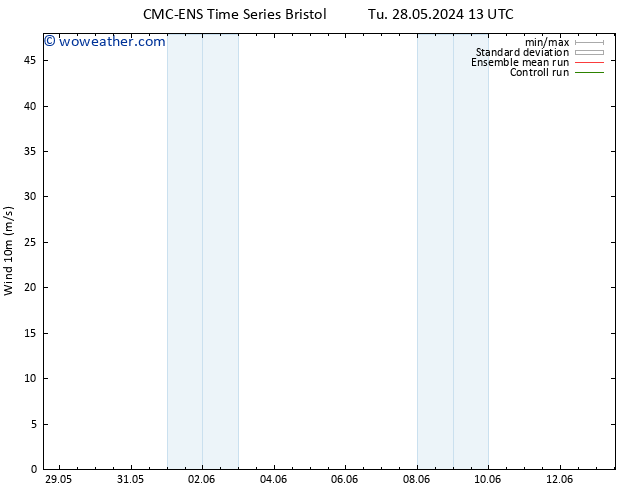 Surface wind CMC TS Sa 01.06.2024 13 UTC