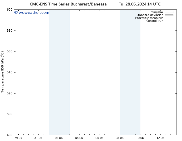 Height 500 hPa CMC TS Su 02.06.2024 14 UTC