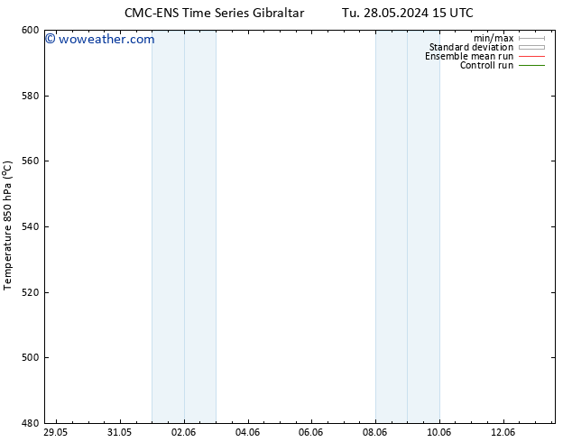 Height 500 hPa CMC TS Tu 04.06.2024 09 UTC