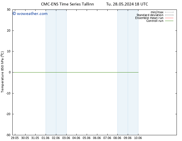 Temp. 850 hPa CMC TS Fr 31.05.2024 06 UTC
