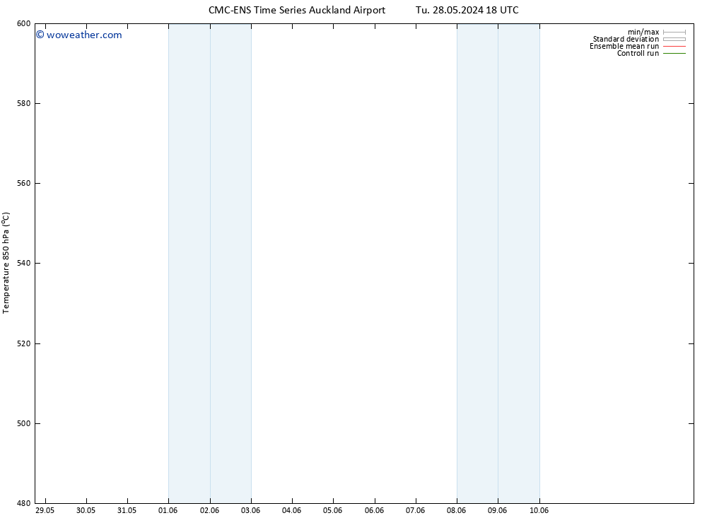 Height 500 hPa CMC TS Tu 28.05.2024 18 UTC