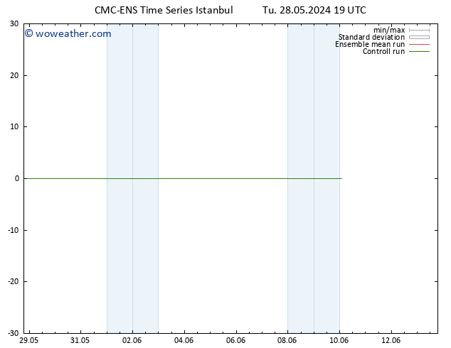 Height 500 hPa CMC TS We 29.05.2024 01 UTC