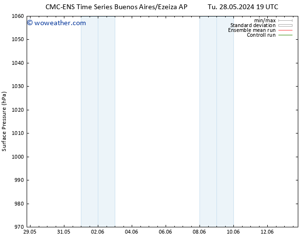 Surface pressure CMC TS We 29.05.2024 01 UTC