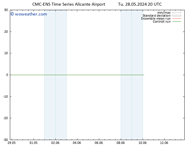 Height 500 hPa CMC TS We 29.05.2024 20 UTC