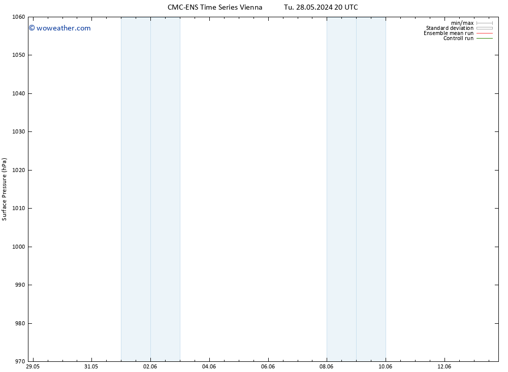 Surface pressure CMC TS Tu 28.05.2024 20 UTC