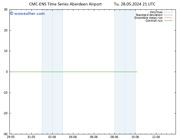Height 500 hPa CMC TS Tu 28.05.2024 21 UTC