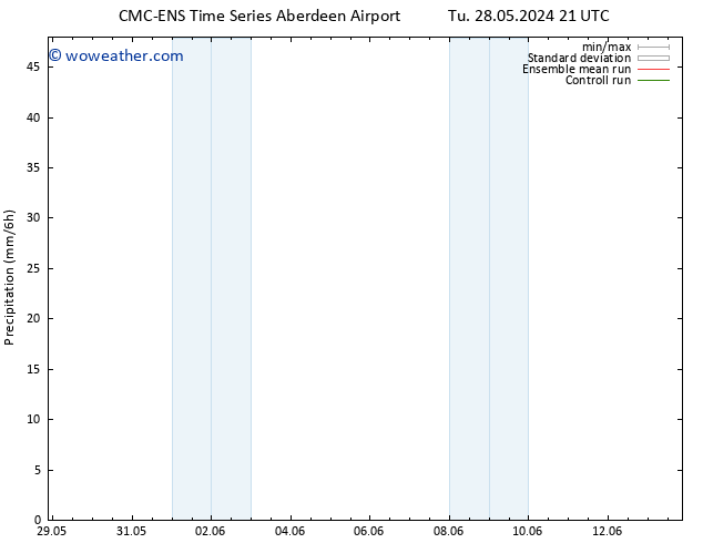 Precipitation CMC TS We 05.06.2024 21 UTC