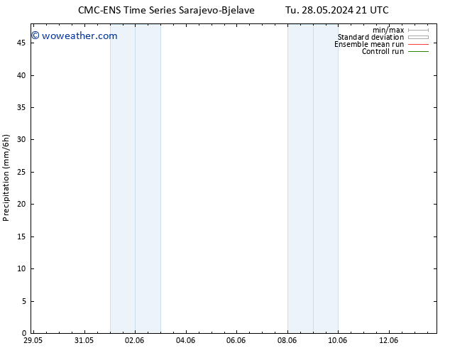 Precipitation CMC TS We 29.05.2024 03 UTC