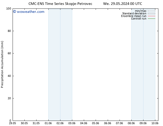 Precipitation accum. CMC TS We 05.06.2024 12 UTC