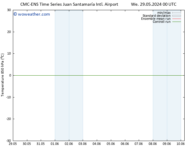 Temp. 850 hPa CMC TS We 29.05.2024 00 UTC