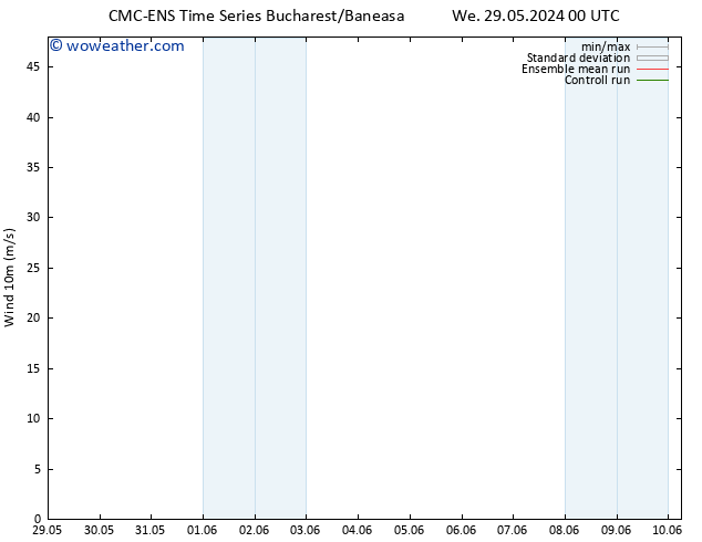 Surface wind CMC TS We 29.05.2024 06 UTC