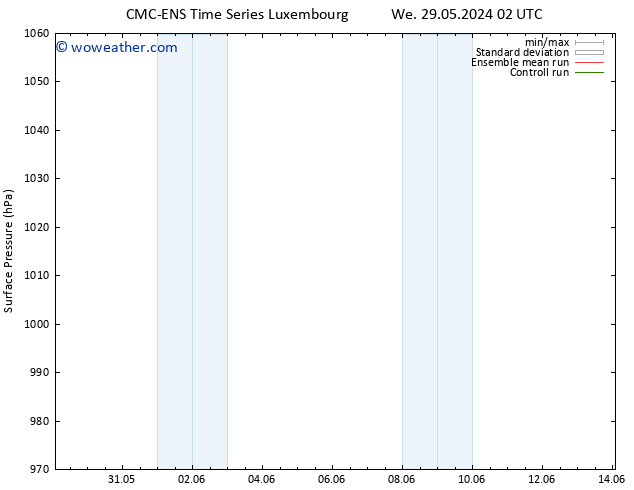 Surface pressure CMC TS Th 30.05.2024 08 UTC