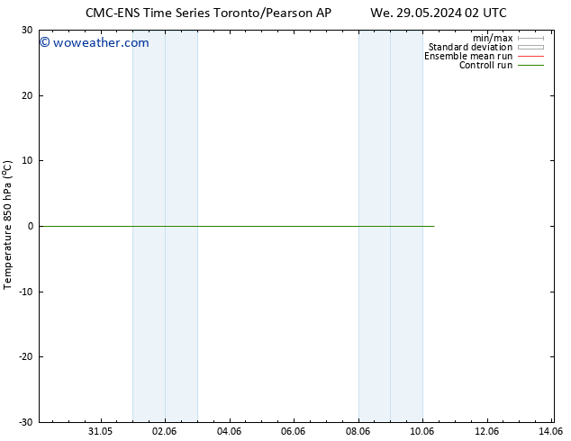 Temp. 850 hPa CMC TS Fr 31.05.2024 14 UTC