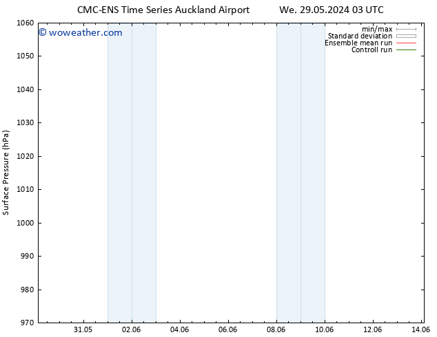 Surface pressure CMC TS Mo 10.06.2024 09 UTC