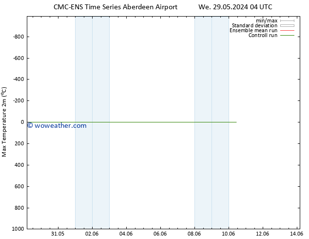 Temperature High (2m) CMC TS Fr 31.05.2024 04 UTC