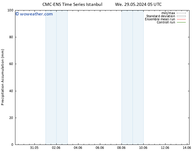 Precipitation accum. CMC TS We 29.05.2024 11 UTC