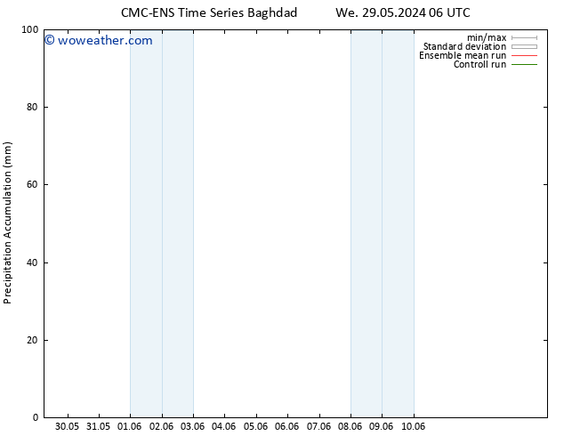 Precipitation accum. CMC TS Th 30.05.2024 06 UTC