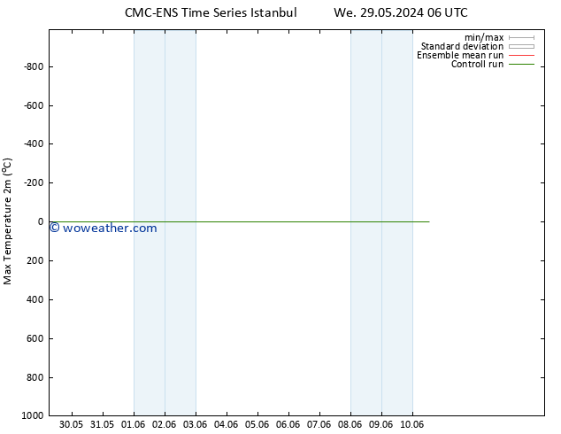 Temperature High (2m) CMC TS We 29.05.2024 12 UTC