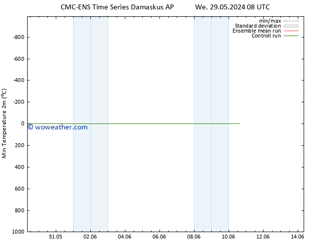 Temperature Low (2m) CMC TS We 29.05.2024 08 UTC