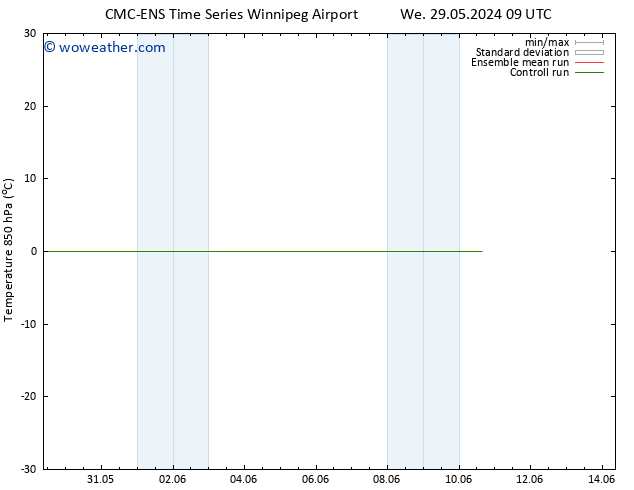 Temp. 850 hPa CMC TS Th 06.06.2024 21 UTC