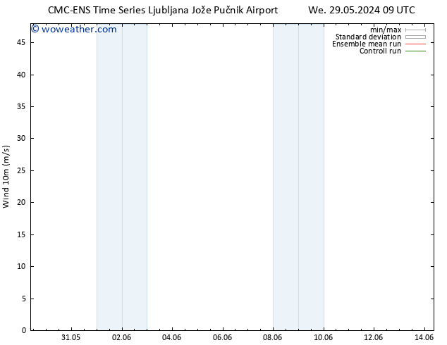 Surface wind CMC TS Th 30.05.2024 15 UTC