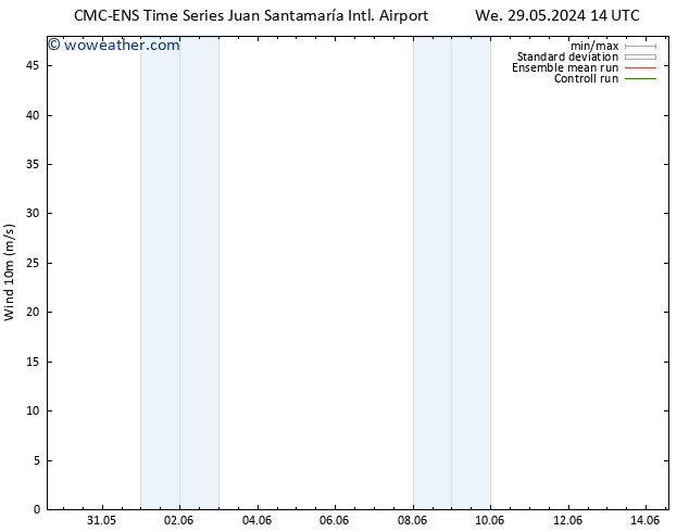 Surface wind CMC TS Su 09.06.2024 02 UTC