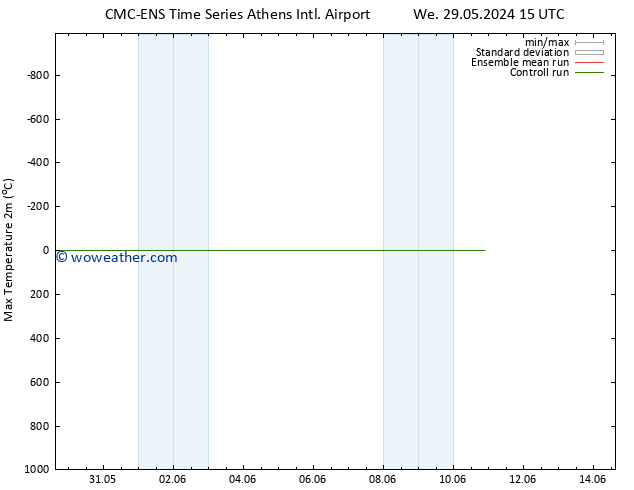 Temperature High (2m) CMC TS Th 06.06.2024 15 UTC