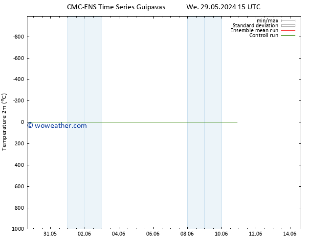 Temperature (2m) CMC TS Th 06.06.2024 15 UTC