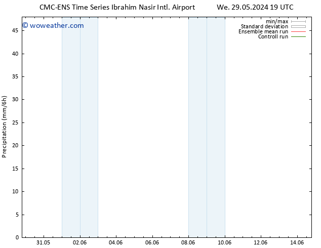 Precipitation CMC TS Sa 01.06.2024 07 UTC