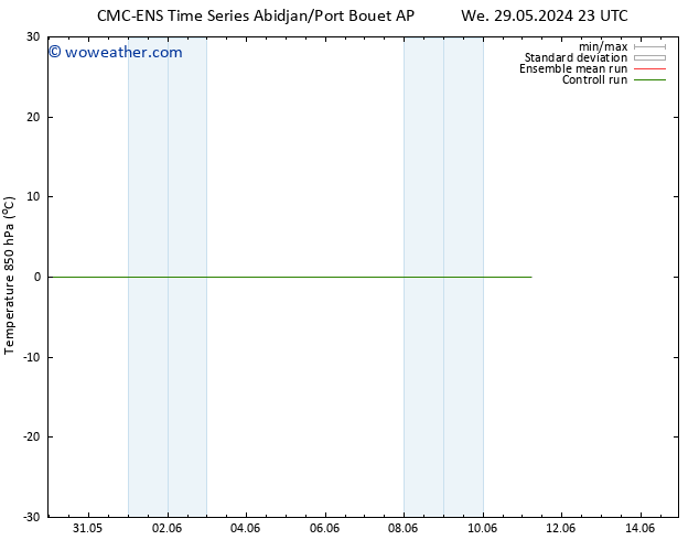 Temp. 850 hPa CMC TS Sa 01.06.2024 23 UTC