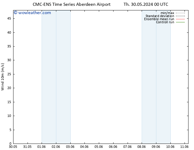 Surface wind CMC TS We 05.06.2024 18 UTC